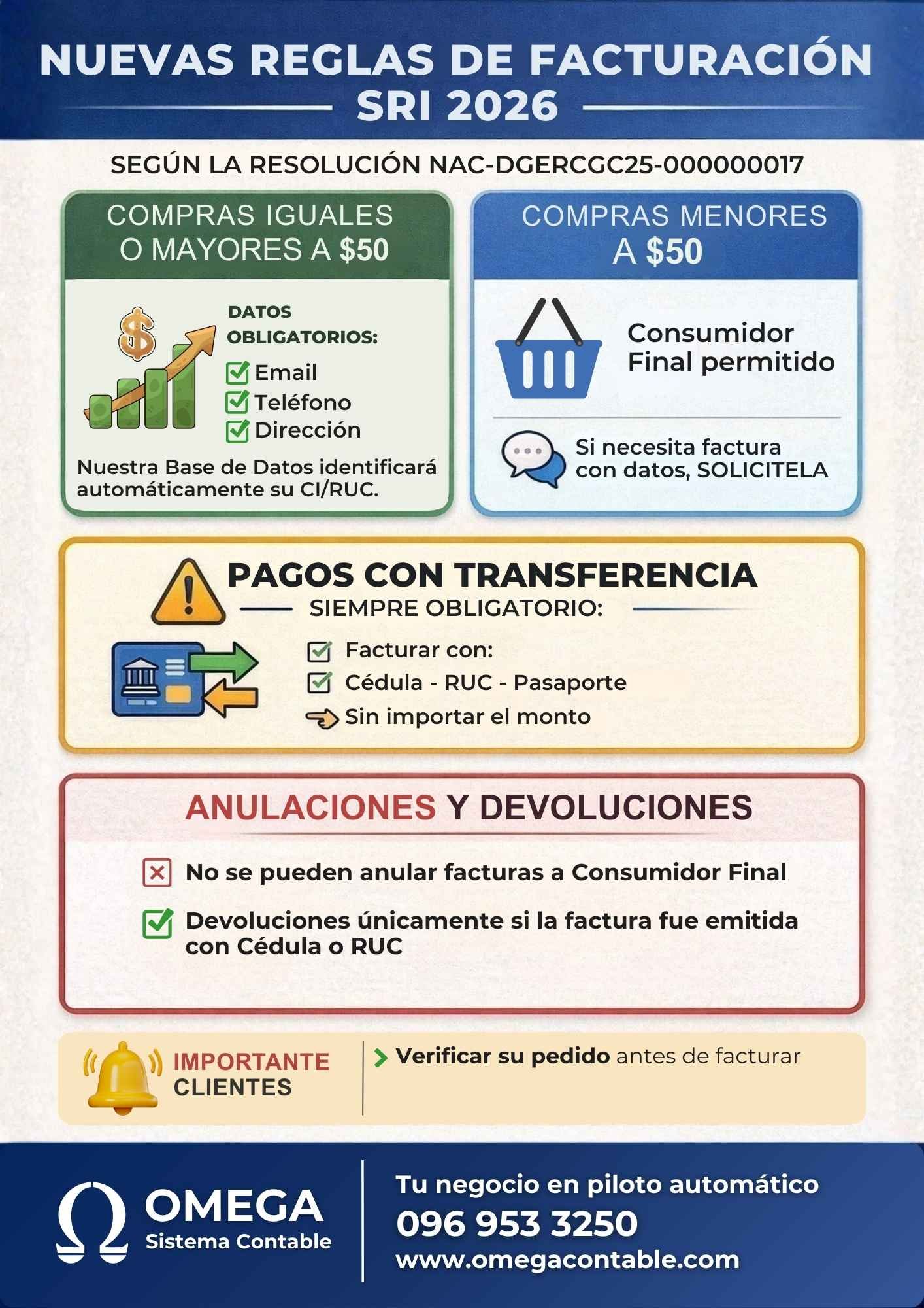 Infografía Nuevo Límite Consumidor Final $50